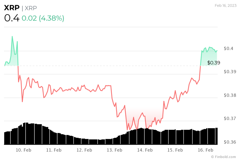 16 Şubat 2023 itibarıyla Ripple - SEC davası güncellemesi - Resim : 1