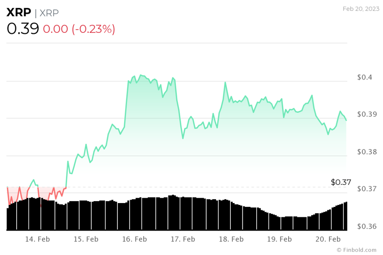 20 Şubat 2023 itibarıyla Ripple - SEC davası güncellemesi - Resim : 1