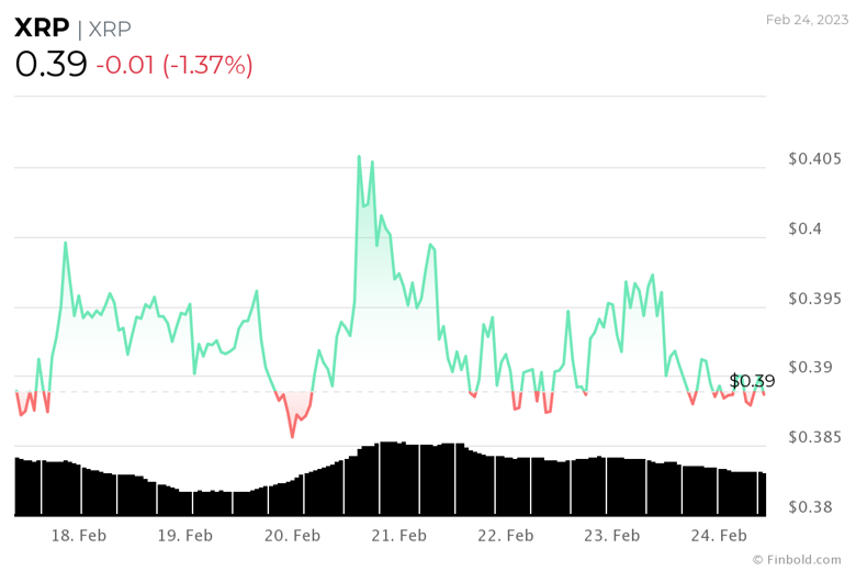 24 Şubat 2023 itibarıyla Ripple - SEC davası güncellemesi - Resim : 1