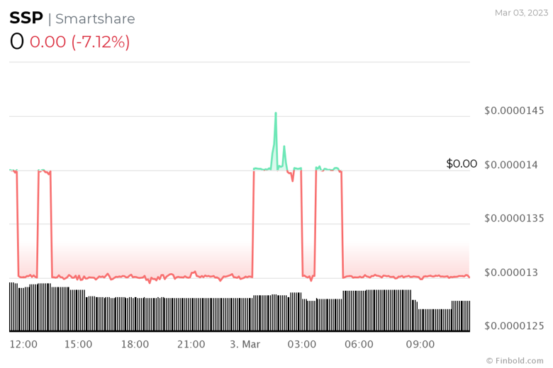 Mart ayında işlem yapmaktan kaçınmak için 3 kripto para birimi - Resim : 3