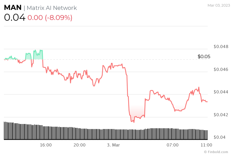 Mart ayında işlem yapmaktan kaçınmak için 3 kripto para birimi - Resim : 1