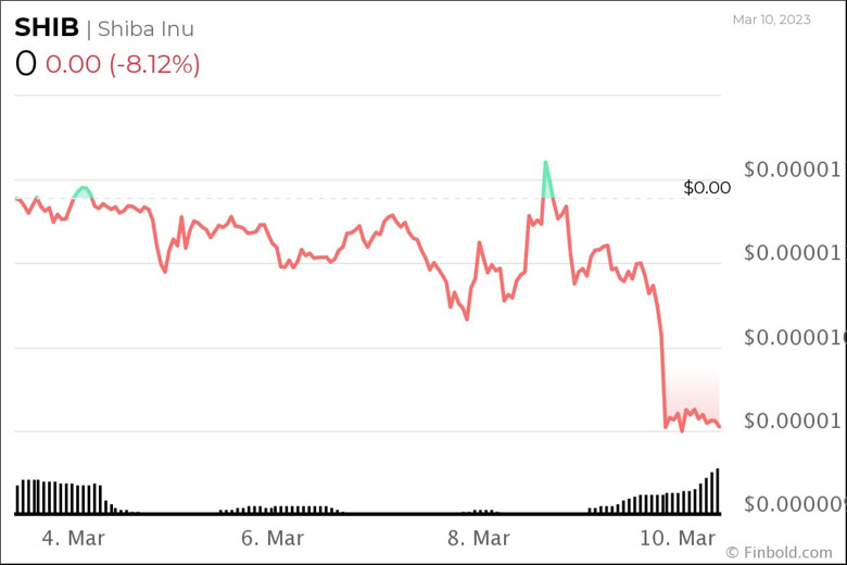 Kripto topluluğu, 31 Mart 2023 için SHIB fiyatını tahmin etti. - Resim : 3