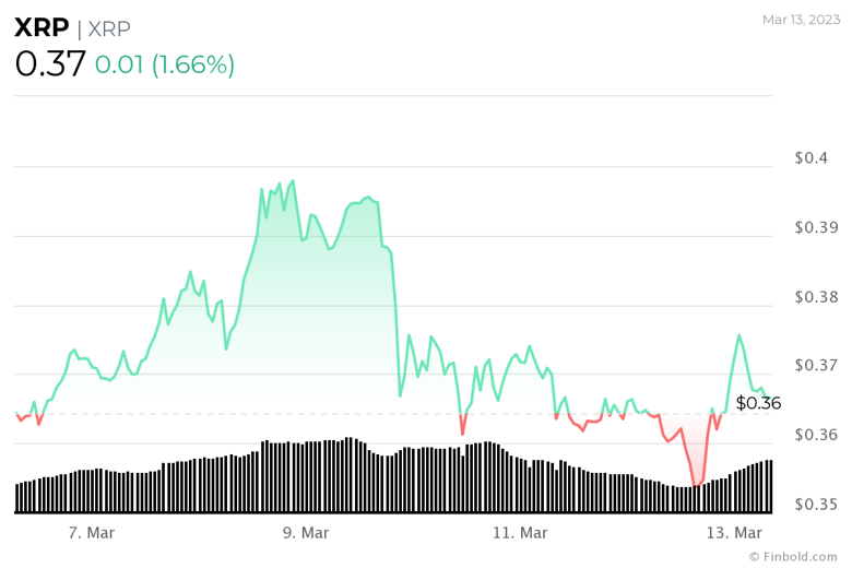 13 Mart 2023 itibarıyla Ripple - SEC davası güncellemesi - Resim : 1