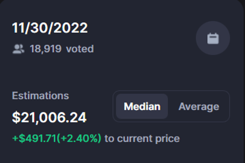 Bitcoin topluluğu, 30 Kasım 2022 için yükseliş BTC fiyat tahmini yapıyor! - Resim : 1