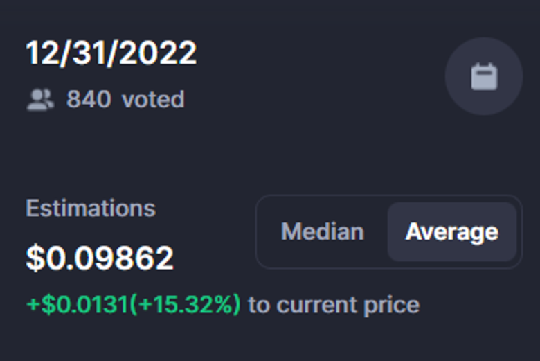 31 Aralık 2022 için Dogecoin (DOGE) fiyat tahmini! - Resim : 1