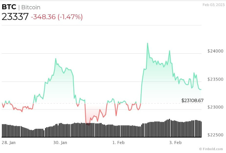 4.000 Amerikalı, Bitcoin'in önümüzdeki 6 aydaki fiyatını tahminde bulundu! - Resim : 2