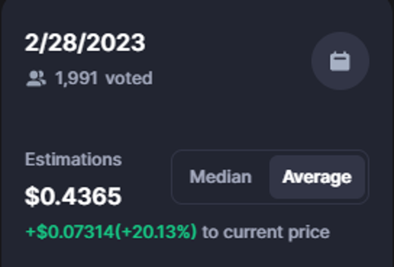 Kripto topluluğu, 28 Şubat 2023 için Cardano fiyatını tahmin etti - Resim : 1