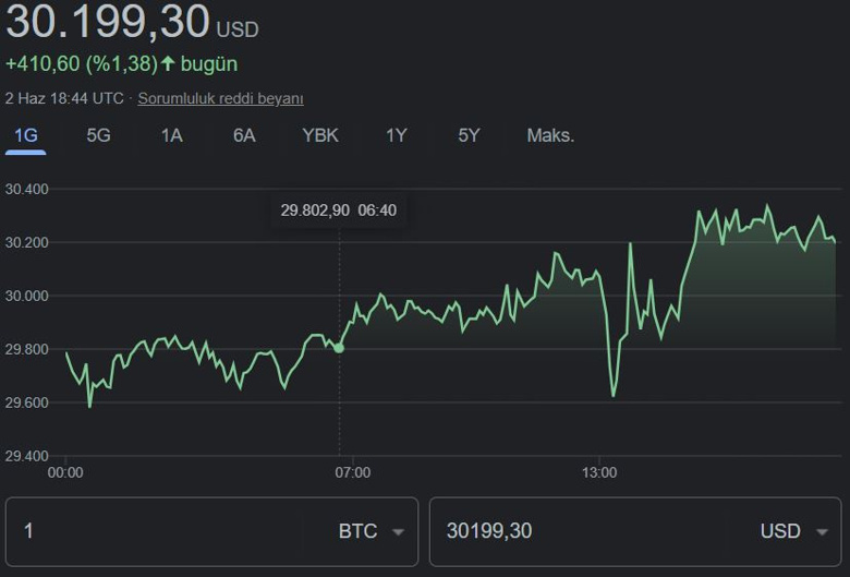 Kripto topluluğu 30 Haziran 2022 için Bitcoin fiyatını tahmin etti! - Resim : 3