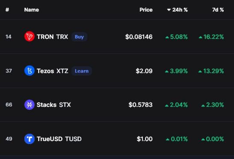 Kripto piyasası giderken Mersin'e, TRON gidiyor tersine! - Resim : 1