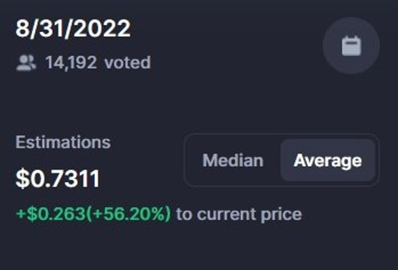 Kripto topluluğundan Cardano için Ağustos sonu tahmini! - Resim : 1