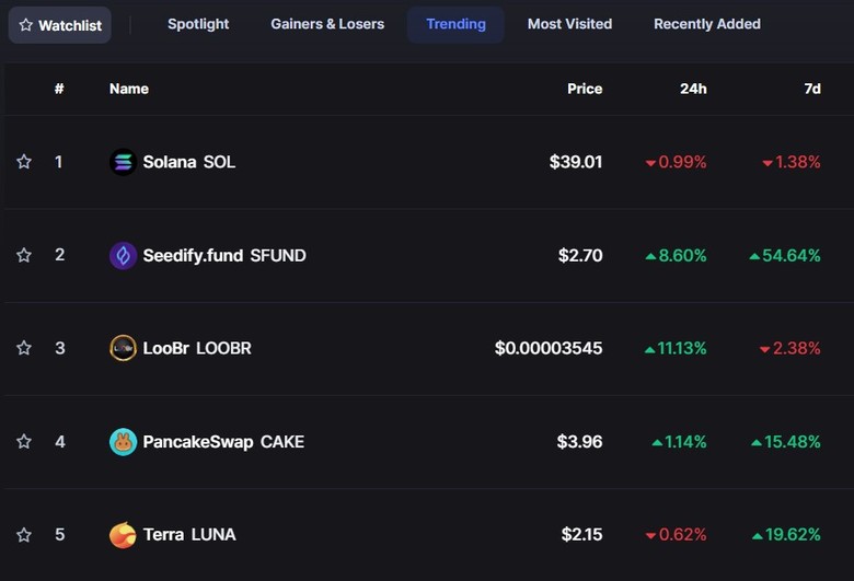 8.000 cüzdanı hacklenen Solana, hala trend tokenler arasında yer alıyor! - Resim : 1