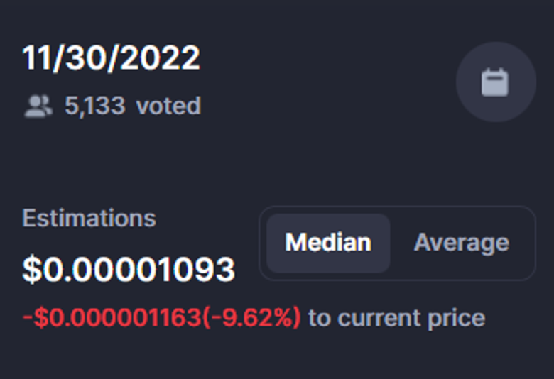 Kripto topluluğu, 30 Kasım 2022 için SHIB fiyatını tahmin etti - Resim : 1