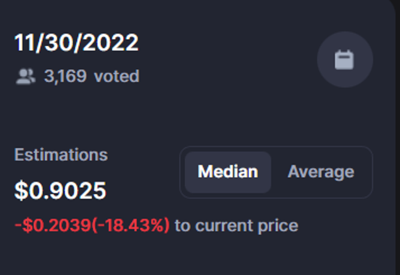 30 Kasım 2022 için Poligon (MATIC) fiyat tahmini - Resim : 1