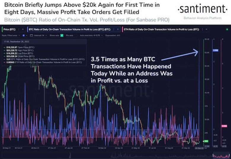 Kripto piyasası 24 saat içinde 50 milyar doların üzerinde para ekledi! - Resim : 3
