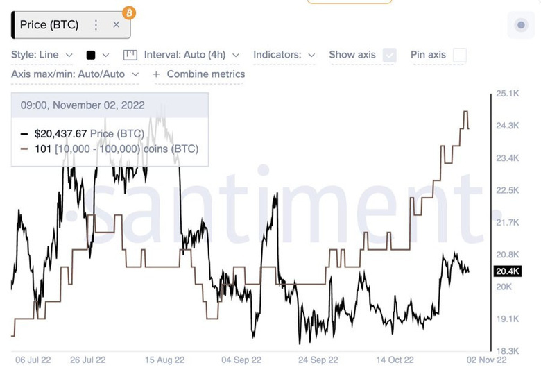 Bitcoin'in toparlanması için tutması gereken kilit fiyat seviyesi nedir? - Resim : 2