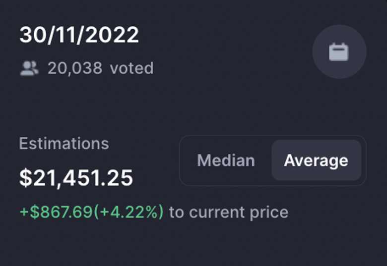30 Kasım 2022 için Bitcoin fiyat tahmini - Resim : 1