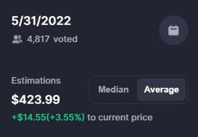 Kripto topluluğu, 31 Mayıs 2022 için BNB fiyatını tahmin etti! - Resim : 1