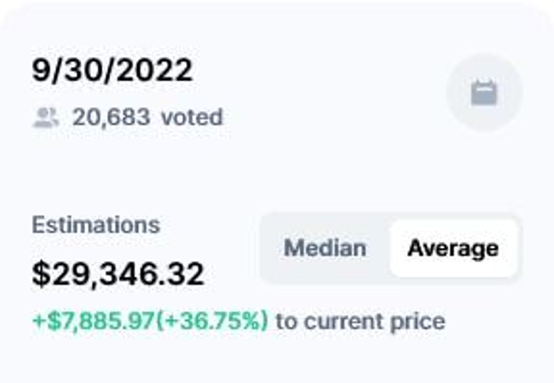Kripto topluluğu, 30 Eylül 2022 için Bitcoin fiyatını tahmin ediyor! - Resim : 1