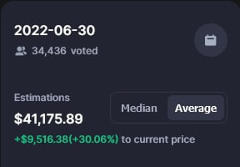 Kripto topluluğu 30 Haziran 2022 için Bitcoin fiyatını tahmin etti! - Resim : 1