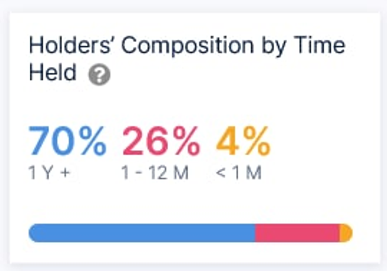 DOGE sahiplerinin yarısından fazlası karda! - 2023 nasıl olacak? - Resim : 2