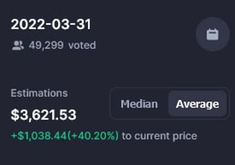 31 Mart 2022 için Ethereum fiyatı ne olacak? İşte kripto topluluğunun anket sonucu! - Resim : 1
