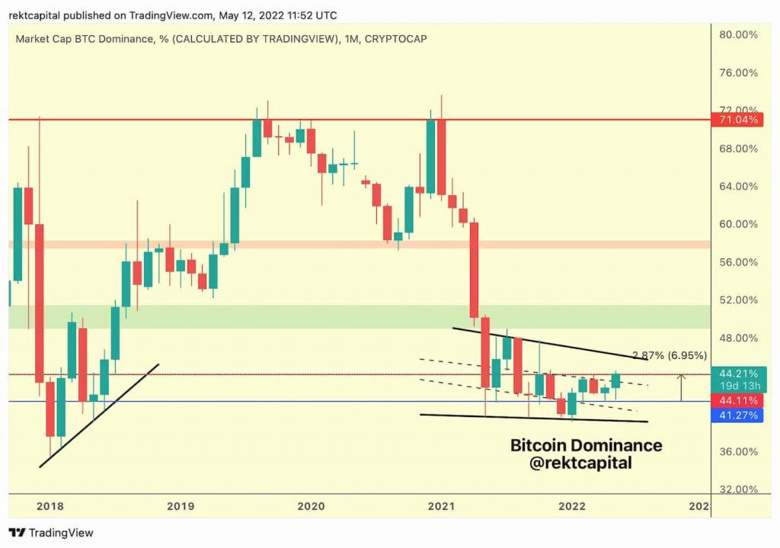 Bitcoin 29.000 $ seviyesini korumak için savaşıyor! Peki uzmanlar ne diyor? - Resim : 2