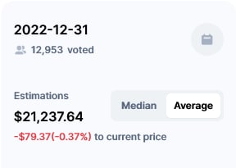 31 Aralık 2022 için Bitcoin fiyat tahmini - Resim : 2