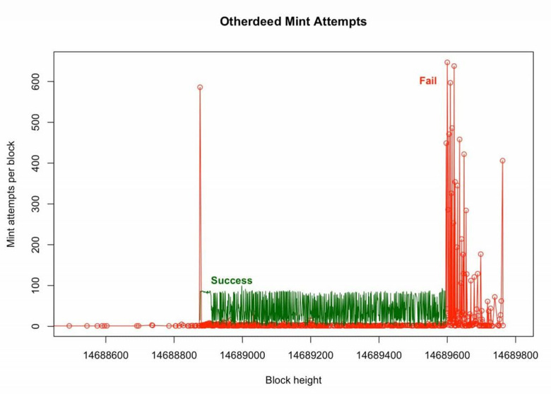Ethereum kullanıcıları öfkeli! Bu durum ne kadar sürecek! - Resim : 2
