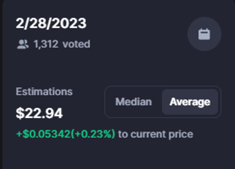 Kripto topluluğu, 28 Şubat 2023 için Solana fiyatını belirledi. - Resim : 1