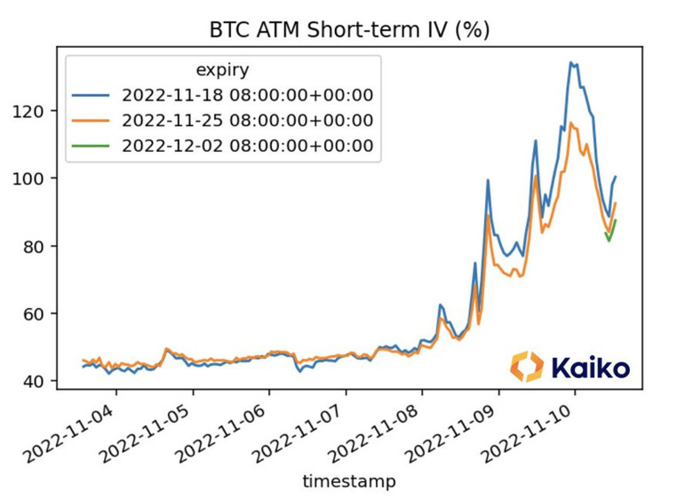 Bitcoin FTX Token'in hareketlerini mi taklit ediyor? - Resim : 1