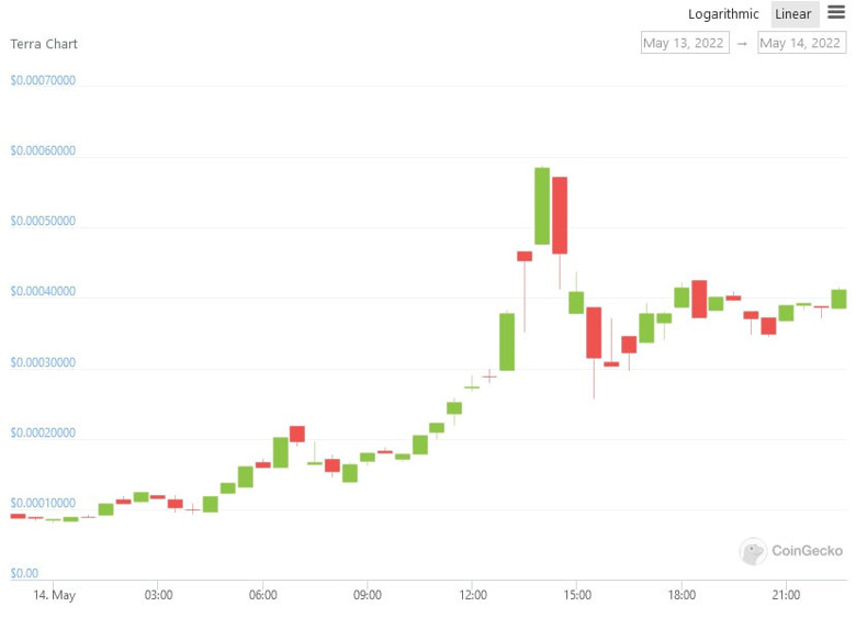 LUNA'nın çöküşten günler sonra pompalamasının nedeni ne? - Resim : 3