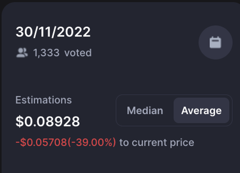 30 Kasım 2022 Dogecoin fiyat tahmini - Resim : 1