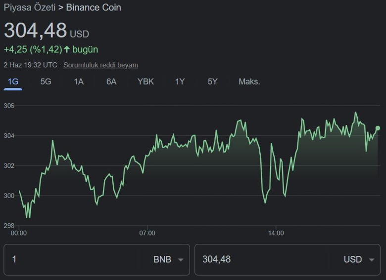 Kripto topluluğu 30 Haziran 2022 için BNB fiyatını tahmin etti! - Resim : 3