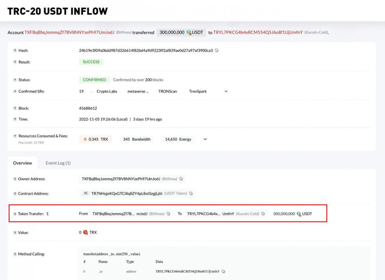 KuCoin CEO'su, borsasının iflas ettiğine dair söylentileri resmen yalanladı! - Resim : 1