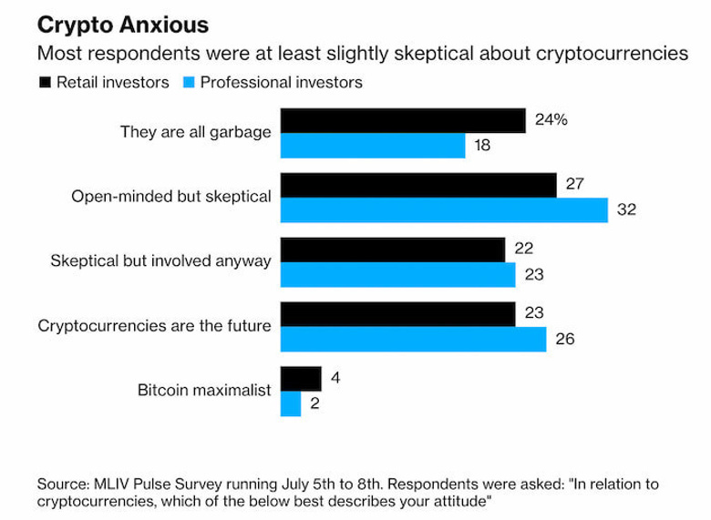 Bitcoin'in 30.000 $'a çıkmadan önce hangi seviyeye düşecek? - Resim : 2