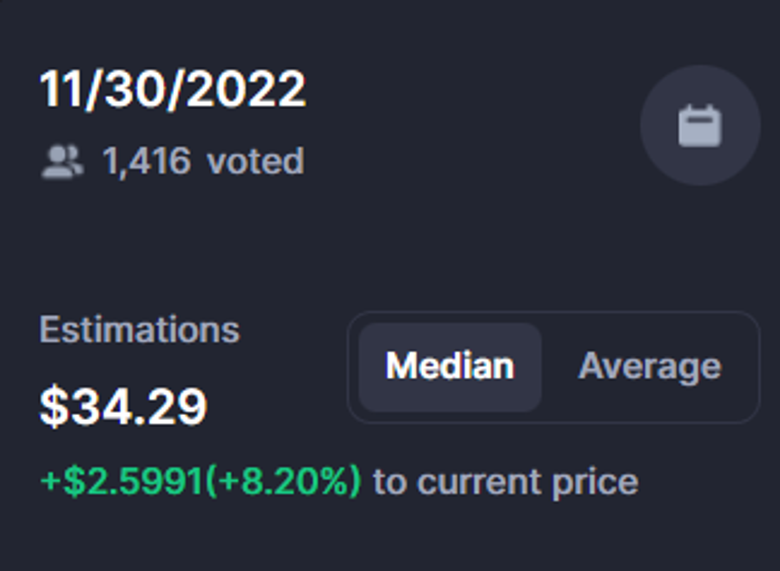 30 Kasım 2022 için Solana fiyat tahmini - Resim : 1