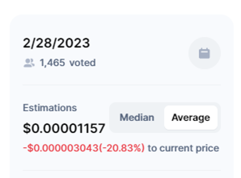 Kripto topluluğu, 28 Şubat 2023 için SHIB fiyatını tahmin etti - Resim : 1