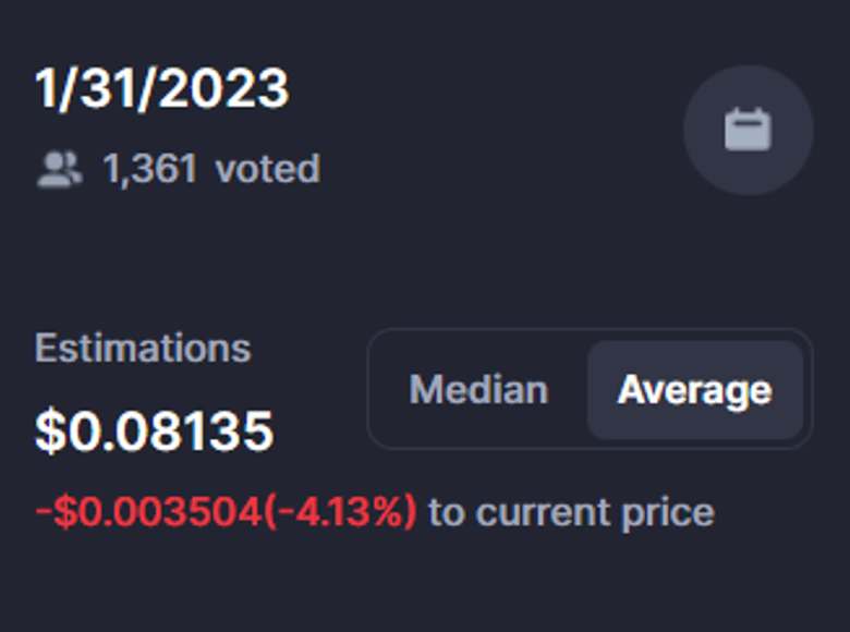 Kripto topluluğu, 31 Ocak 2023 için DOGE fiyatını belirledi - Resim : 1