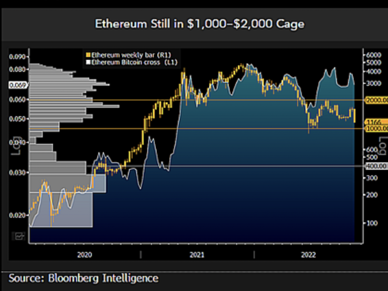 Ethereum 24 saatte %14 pompalıyor – ETH için sırada ne var? - Resim : 1