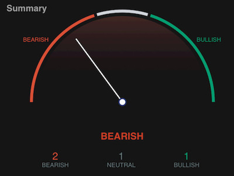 Shiba Inu (SHIB) sahiplerinin çoğu, bir haftalık fiyat arışına rağmen zararda! - Resim : 2
