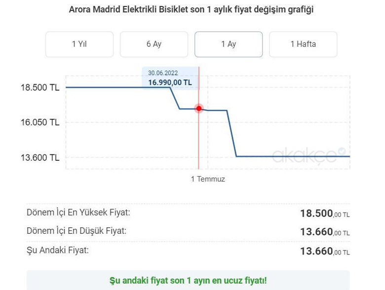 O elektrikli bisikletin fiyatı 5000 TL birden düştü! - Resim : 1