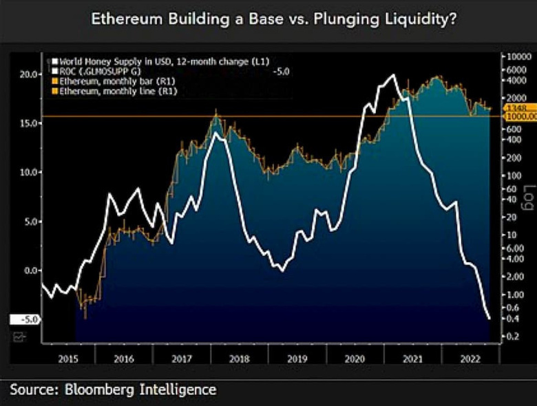 Ethereum'un PoS'a geçişi, ETH fiyat artışını sürdürebilir mi? - Resim : 1