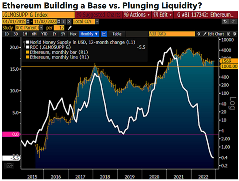 Bitcoin ve Ethereum hisse senetlerine karşı yeniden avantaj mı kazanıyor? - Resim : 3