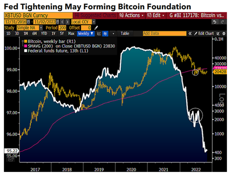 Bitcoin ve Ethereum hisse senetlerine karşı yeniden avantaj mı kazanıyor? - Resim : 2