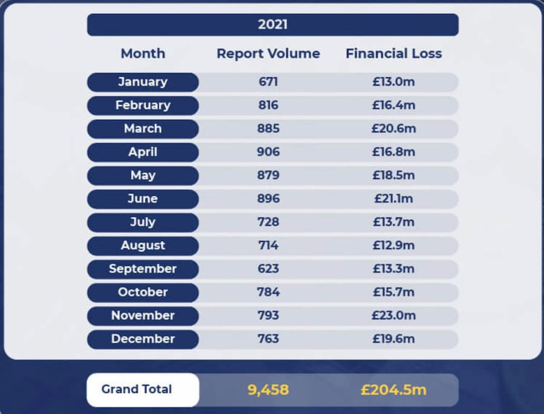 O ülkede son 5 yılda 30.000'den fazla kripto suçu rapor edildi! - Resim : 2