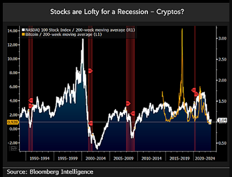 İddia: Kripto para birimleri durgunluk ile karşı karşıya! - Resim : 1