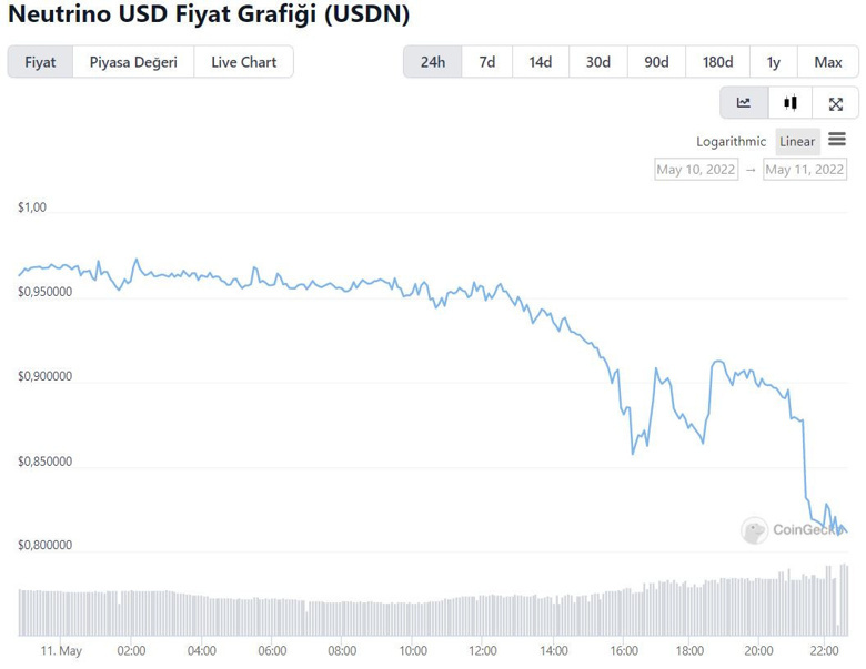 Hastalık şimdi de bu altcoine bulaştı: Fiyatı giderek düşüyor! - Resim : 1