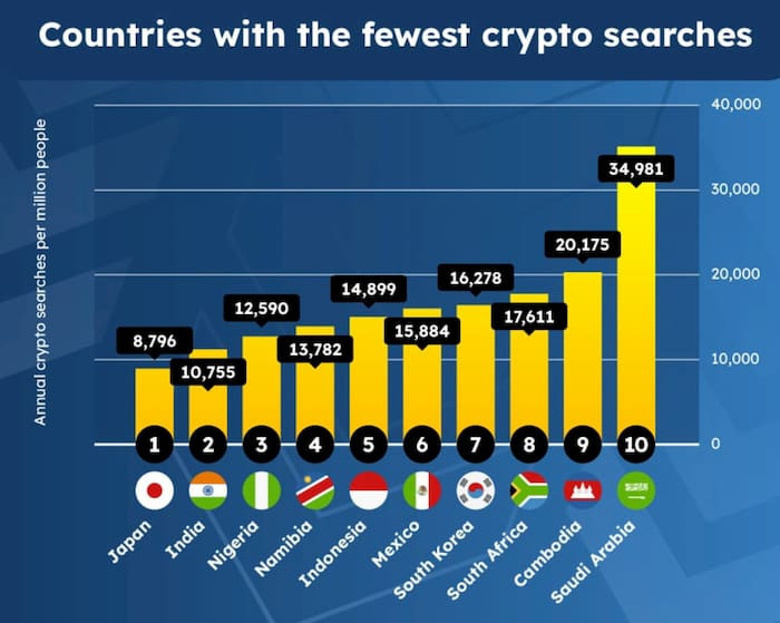 Açıklandı: Dünyanın en kripto karşıtı ilk 10 ülkesi! - Resim : 2