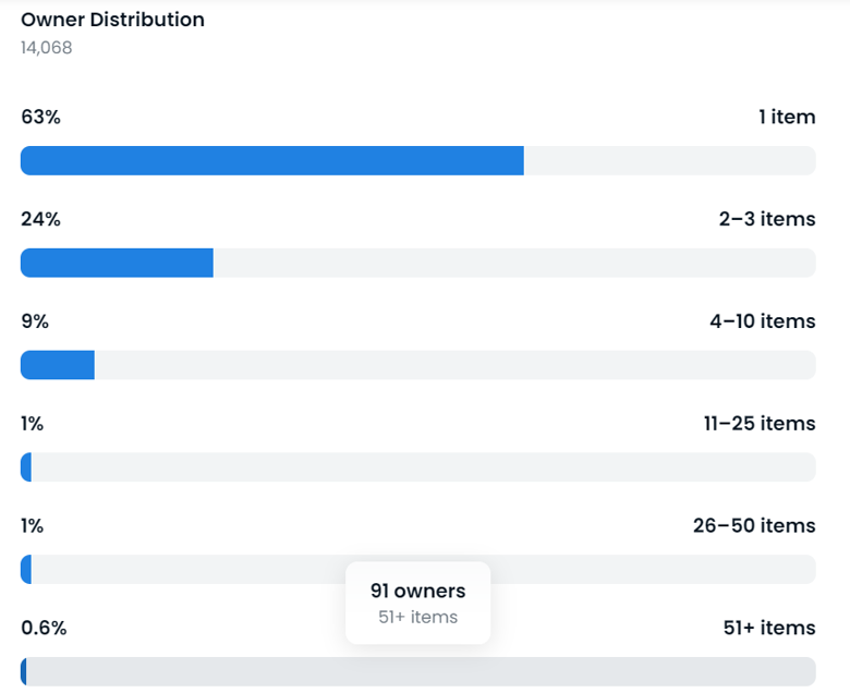 Donald Trump, NFT kartlarıyla ilgili heyecan veriyor! - Resim : 4