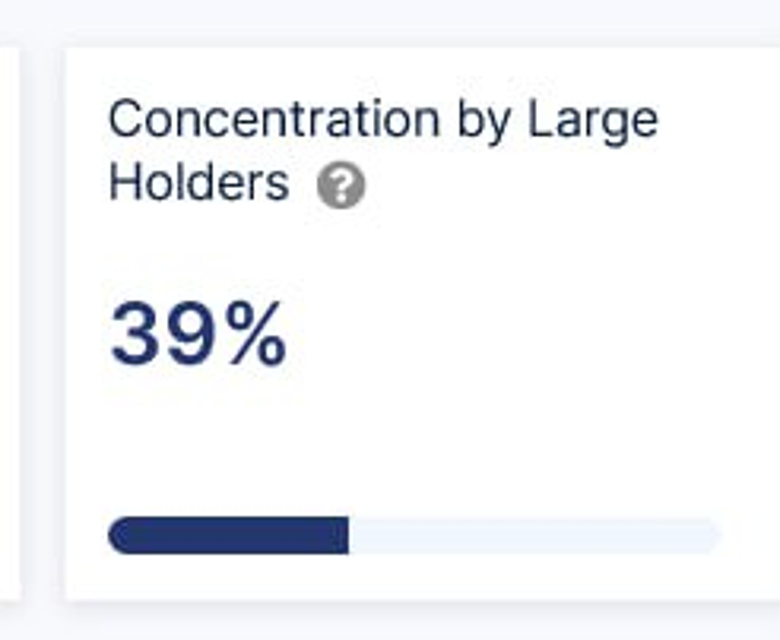 Bitcoin ve Ethereum arzının % kaçı balinalar tarafından tutuluyor? - Resim : 1